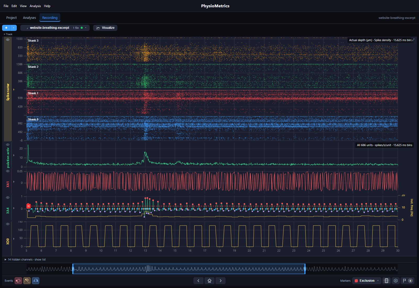 PhysioMetrics in dark mode: Neuropixels spikes grouped and colored by shank, positioned by depth, above synchronized time-series channels and automatically detected breaths on XA4.